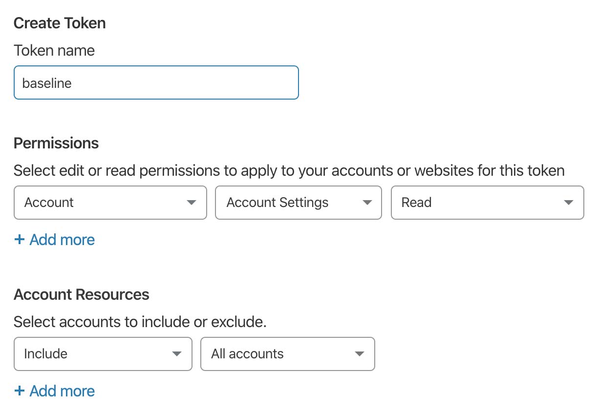 Cloudflare permissions.